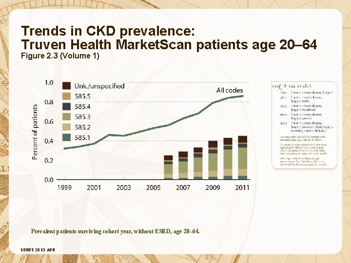 Trends in CKD prevalence: Truven Health Market. Scan patients age 20– 64 Figure 2.