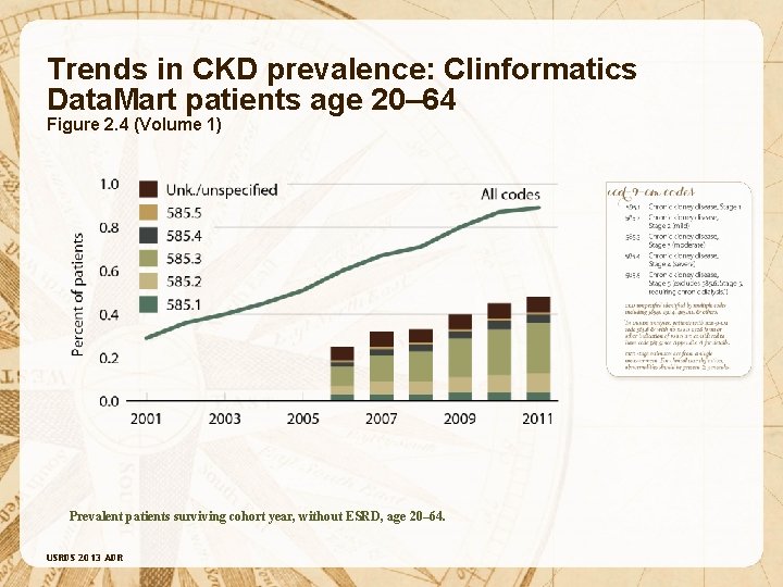 Trends in CKD prevalence: Clinformatics Data. Mart patients age 20– 64 Figure 2. 4