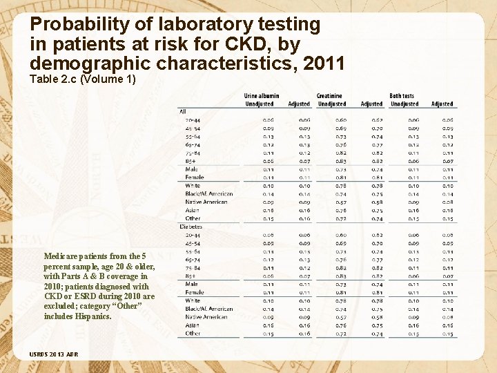 Probability of laboratory testing in patients at risk for CKD, by demographic characteristics, 2011