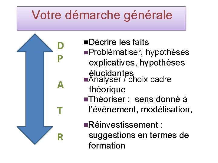 Votre démarche générale D P A T Décrire les faits Problématiser, hypothèses explicatives, hypothèses