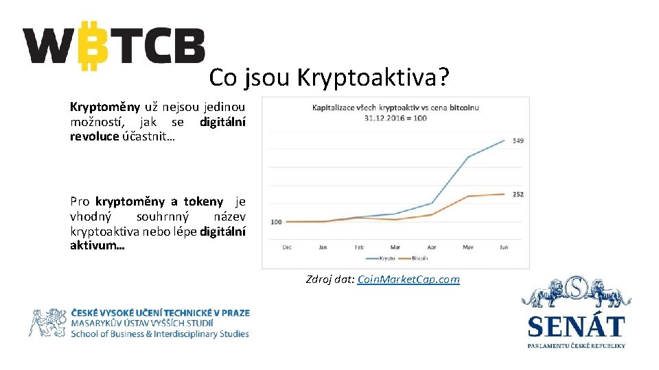 Co jsou Kryptoaktiva? Kryptoměny už nejsou jedinou možností, jak se digitální revoluce účastnit… Pro