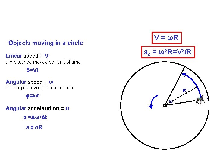 Objects moving in a circle Linear speed = V V = ωR ac =