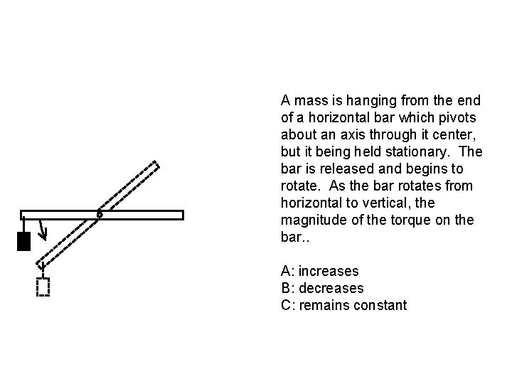 A mass is hanging from the end of a horizontal bar which pivots about