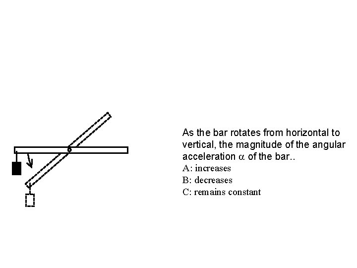 As the bar rotates from horizontal to vertical, the magnitude of the angular acceleration As the bar rotates from horizontal to vertical, the magnitude of the angular acceleration