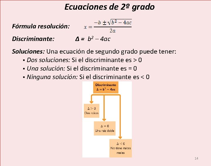 Ecuaciones de 2º grado Fórmula resolución: Discriminante: ∆ = b 2 – 4 ac