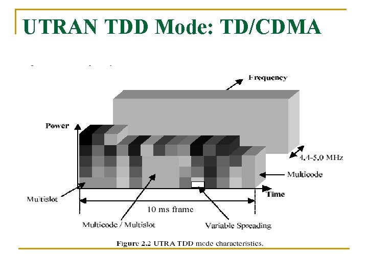 WCDMA AND WLAN FOR 3 G AND BEYOND