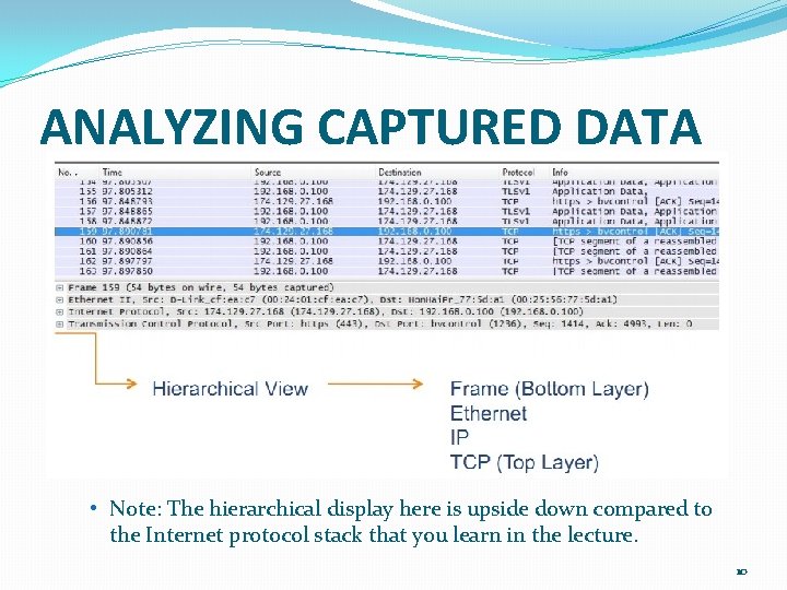 ANALYZING CAPTURED DATA • Note: The hierarchical display here is upside down compared to