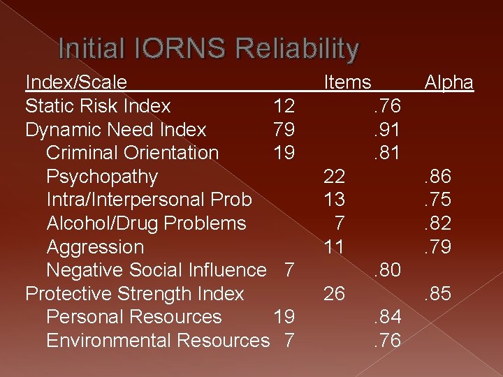 Initial IORNS Reliability Index/Scale Static Risk Index 12 Dynamic Need Index 79 Criminal Orientation