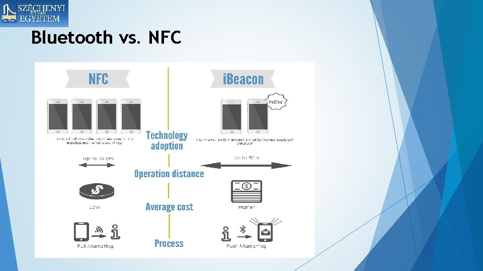 Bluetooth vs. NFC 