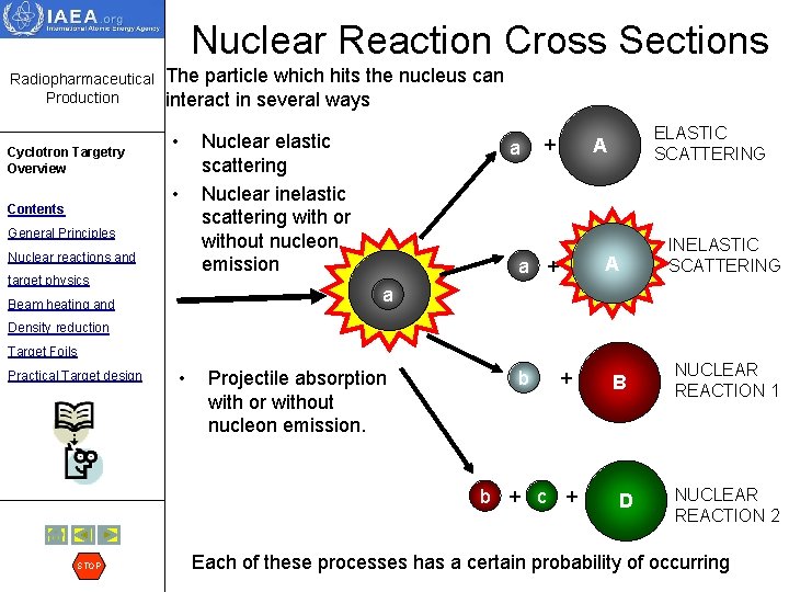 Nuclear Reaction Cross Sections Radiopharmaceutical Production Cyclotron Targetry Overview The particle which hits the