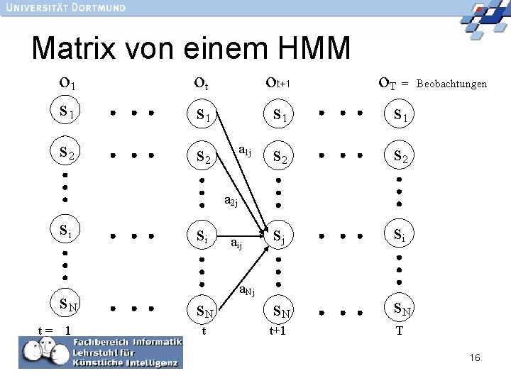 Matrix von einem HMM o 1 s 1 ot s 1 s 2 a