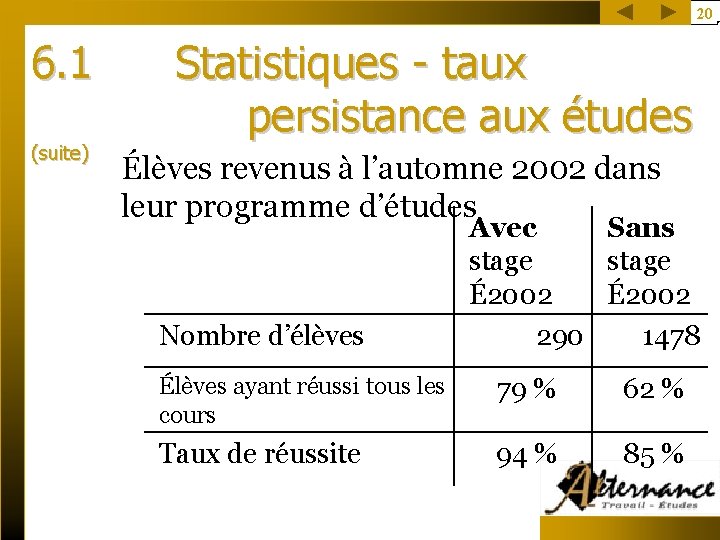 20 6. 1 (suite) Statistiques - taux persistance aux études Élèves revenus à l’automne