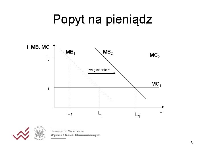 Popyt na pieniądz i, MB, MC i 2 MB 1 MB 2 MC 2