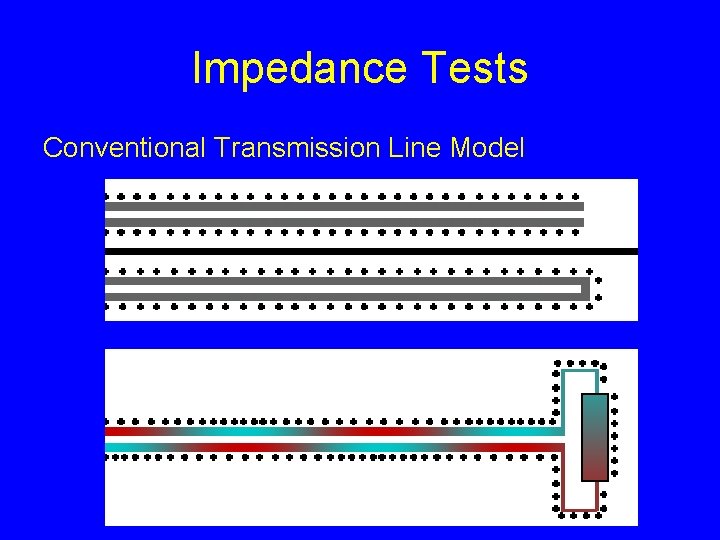 Impedance Tests Conventional Transmission Line Model 