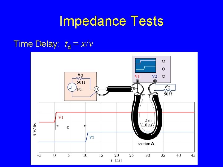 Impedance Tests Time Delay: td = x/v 