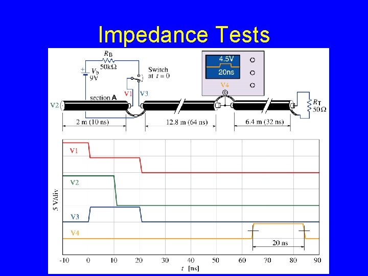 Impedance Tests 