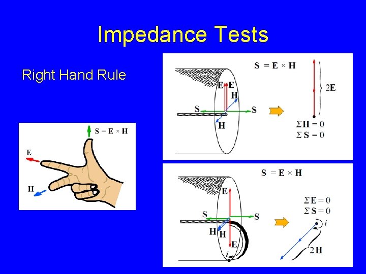 Impedance Tests Right Hand Rule 