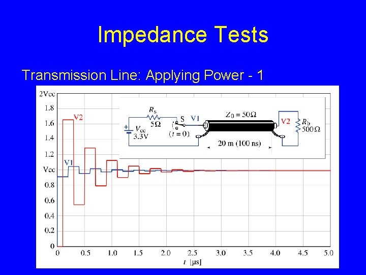 Impedance Tests Transmission Line: Applying Power - 1 