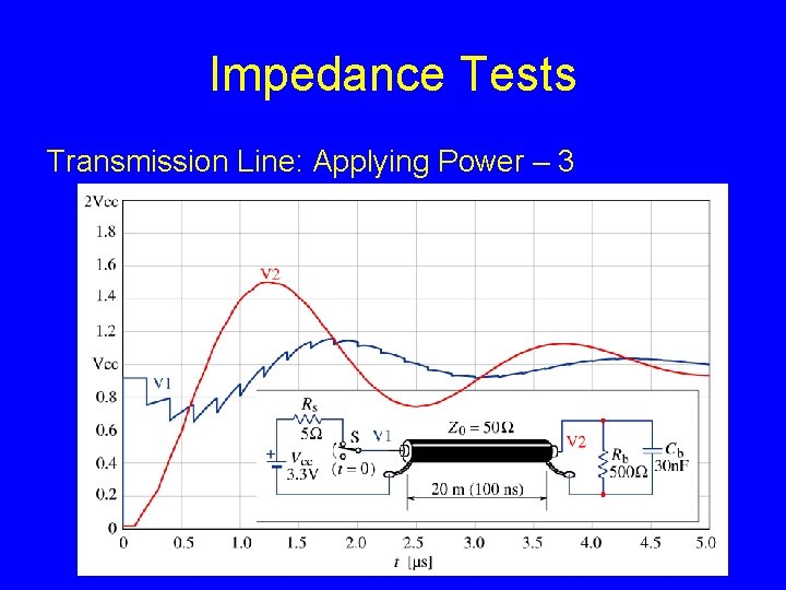 Impedance Tests Transmission Line: Applying Power – 3 