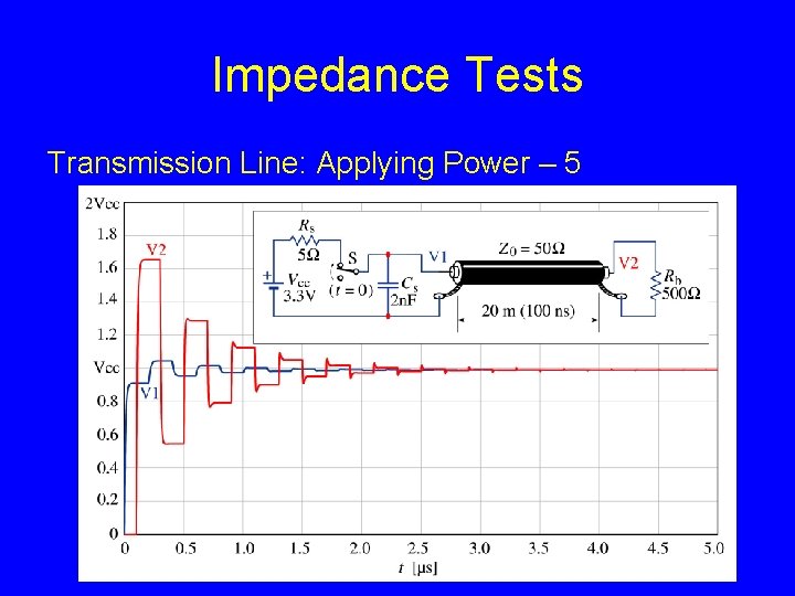 Impedance Tests Transmission Line: Applying Power – 5 