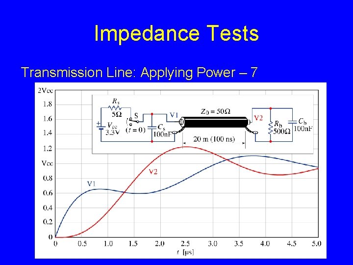 Impedance Tests Transmission Line: Applying Power – 7 