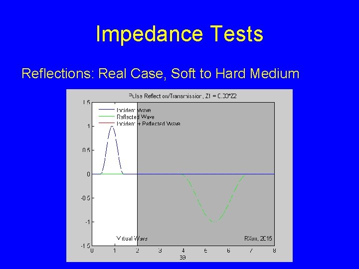 Impedance Tests Reflections: Real Case, Soft to Hard Medium 