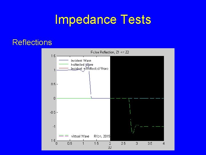 Impedance Tests Reflections 