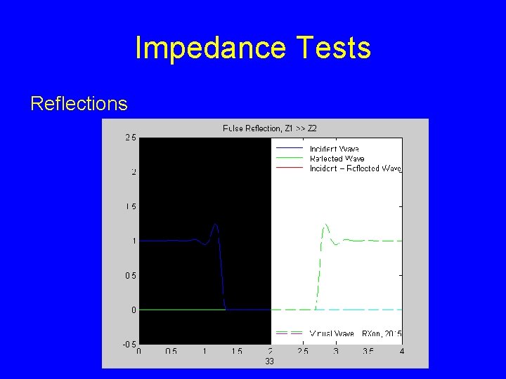 Impedance Tests Reflections 