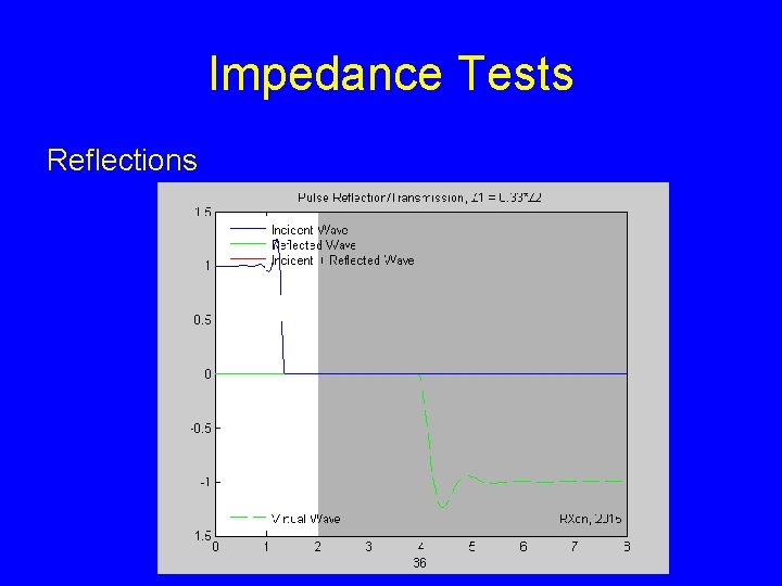 Impedance Tests Reflections 