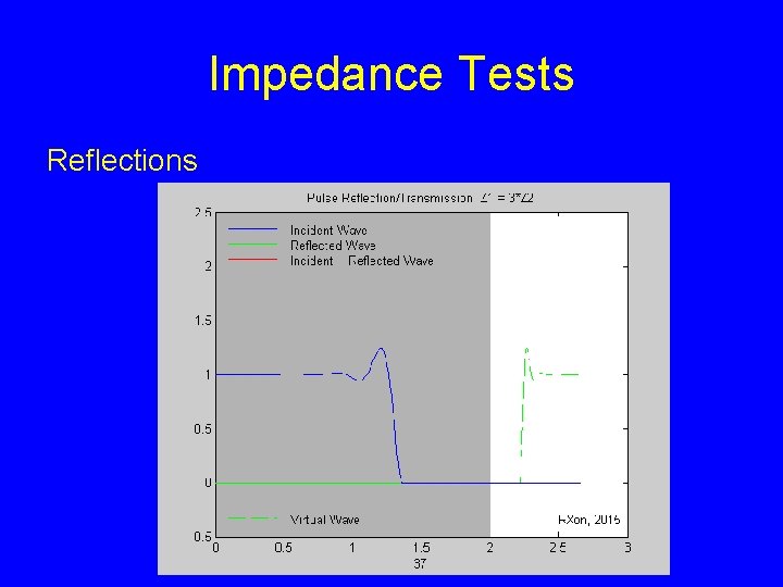 Impedance Tests Reflections 