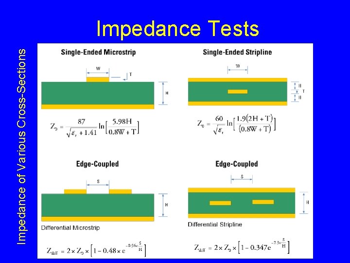 Impedance of Various Cross-Sections Impedance Tests Petal Low-Mass Tapes 