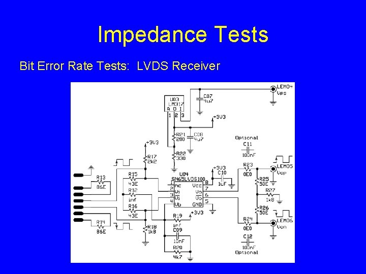 Impedance Tests Bit Error Rate Tests: LVDS Receiver 