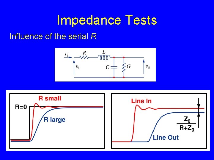 Impedance Tests Influence of the serial R 