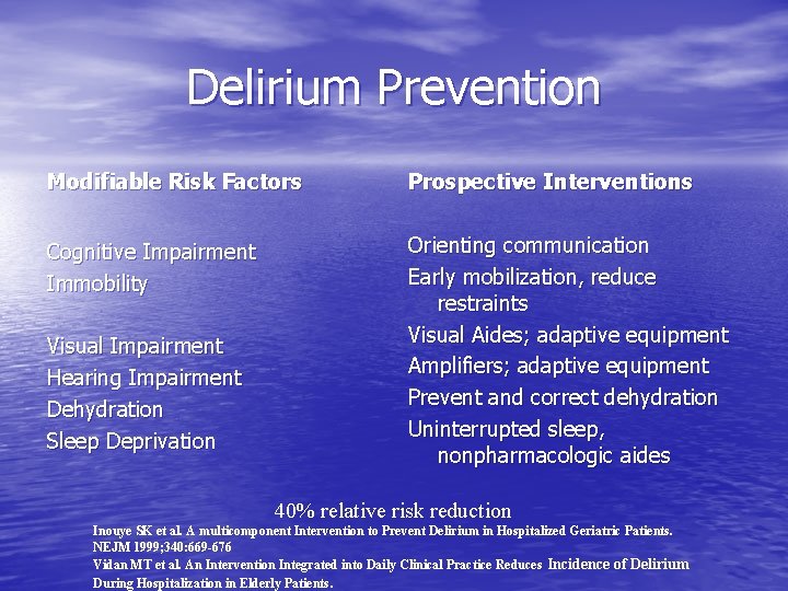 Delirium Prevention Modifiable Risk Factors Prospective Interventions Cognitive Impairment Immobility Orienting communication Early mobilization, Delirium Prevention Modifiable Risk Factors Prospective Interventions Cognitive Impairment Immobility Orienting communication Early mobilization,
