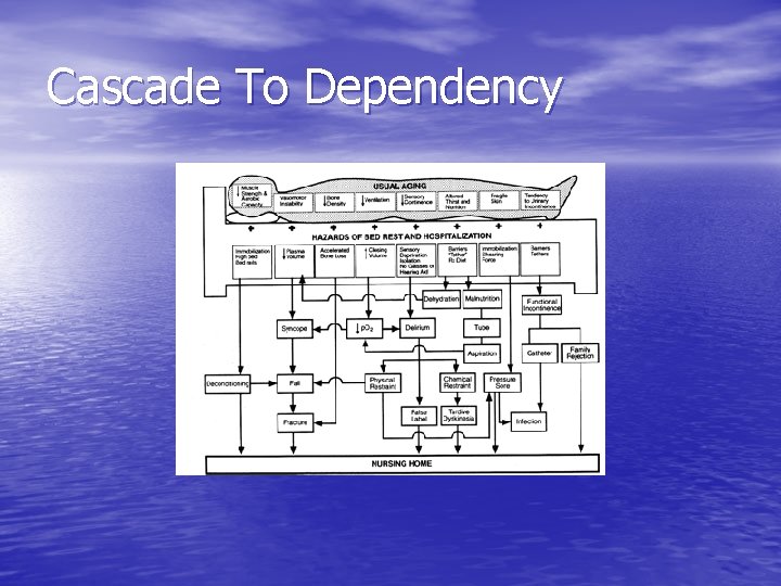 Cascade To Dependency Cascade To Dependency