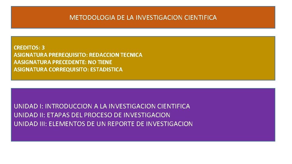 METODOLOGIA DE LA INVESTIGACION CIENTIFICA CREDITOS 3 ASIGNATURA