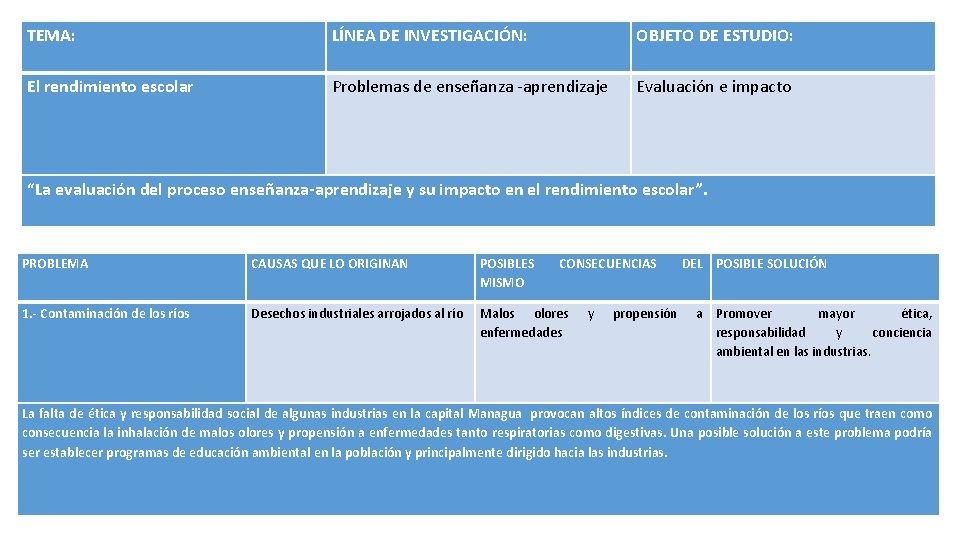 TEMA: LÍNEA DE INVESTIGACIÓN: OBJETO DE ESTUDIO: El rendimiento escolar Problemas de enseñanza -aprendizaje TEMA: LÍNEA DE INVESTIGACIÓN: OBJETO DE ESTUDIO: El rendimiento escolar Problemas de enseñanza -aprendizaje