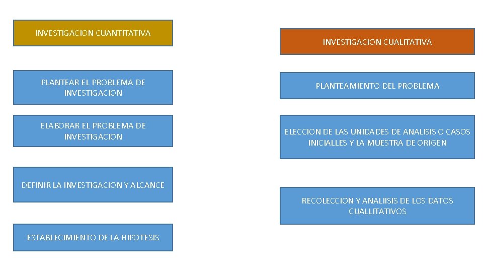 INVESTIGACION CUANTITATIVA PLANTEAR EL PROBLEMA DE INVESTIGACION ELABORAR EL PROBLEMA DE INVESTIGACION CUALITATIVA PLANTEAMIENTO INVESTIGACION CUANTITATIVA PLANTEAR EL PROBLEMA DE INVESTIGACION ELABORAR EL PROBLEMA DE INVESTIGACION CUALITATIVA PLANTEAMIENTO