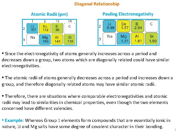 Diagonal Relationship Atomic Radii (pm) Pauling Electronegativity ▪ Since the electronegativity of atoms generally