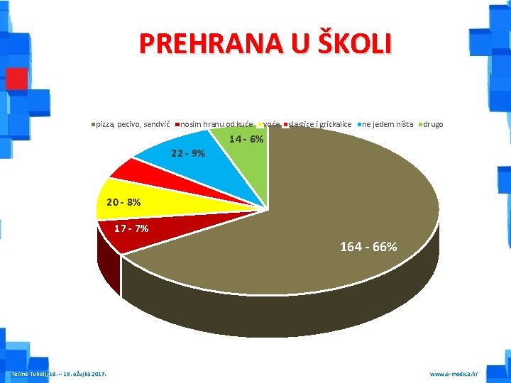 PREHRANA U ŠKOLI pizza, pecivo, sendvič nosim hranu od kuće voće slastice i grickalice