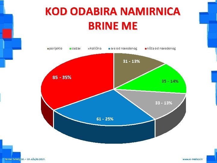 KOD ODABIRA NAMIRNICA BRINE ME porijeklo sastav količina sve od navedenog ništa od navedenog