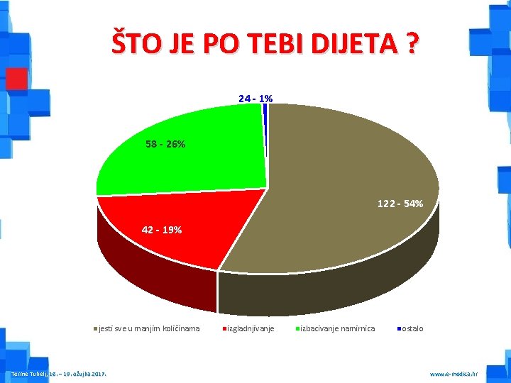 ŠTO JE PO TEBI DIJETA ? 24 - 1% 58 - 26% 122 -