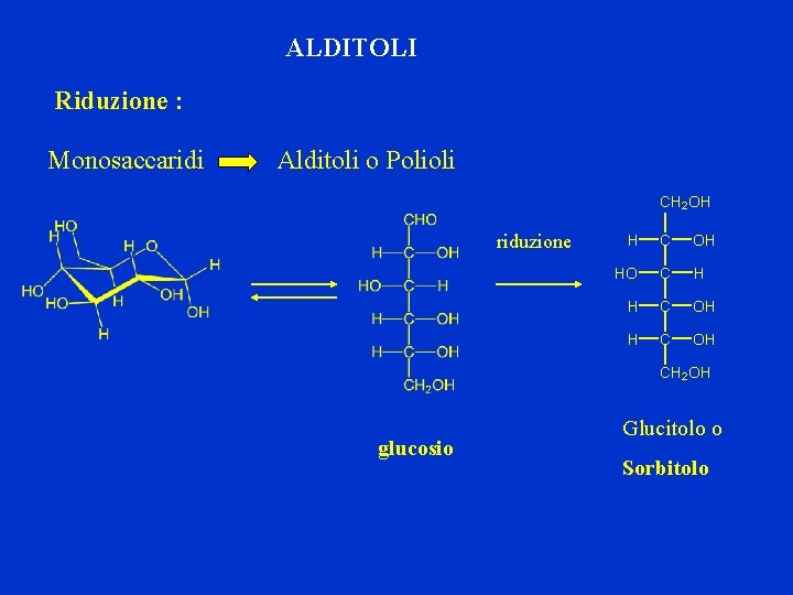 ALDITOLI Riduzione : Monosaccaridi Alditoli o Polioli CH 2 OH riduzione H C OH