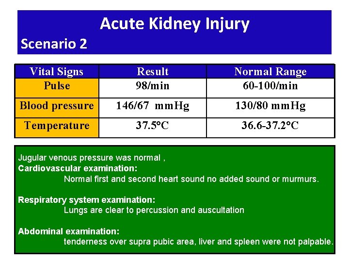 Scenario 2 Acute Kidney Injury Vital Signs Pulse Result 98/min Normal Range 60 -100/min