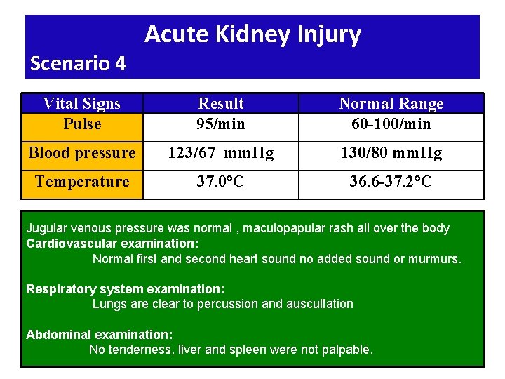 Scenario 4 Acute Kidney Injury Vital Signs Pulse Result 95/min Normal Range 60 -100/min