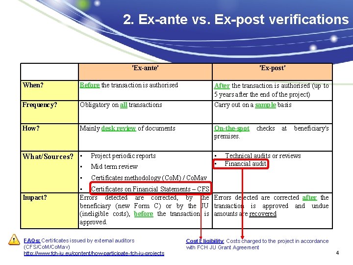 2. Ex-ante vs. Ex-post verifications 'Ex-ante' 'Ex-post' When? Before the transaction is authorised After