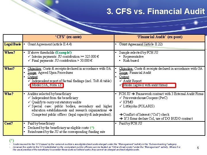 3. CFS vs. Financial Audit ‘CFS’ (ex-ante) Legal Basis • Grant Agreement (article II.