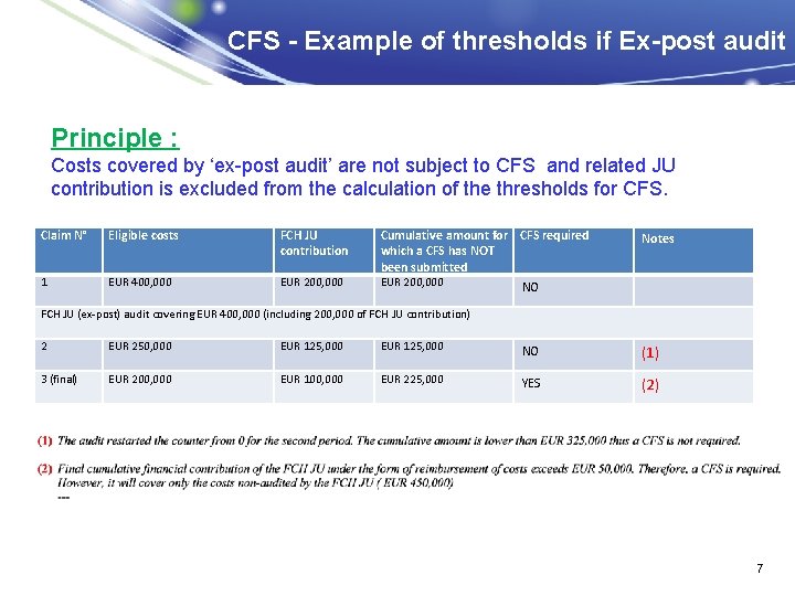 CFS - Example of thresholds if Ex-post audit Principle : Costs covered by ‘ex-post