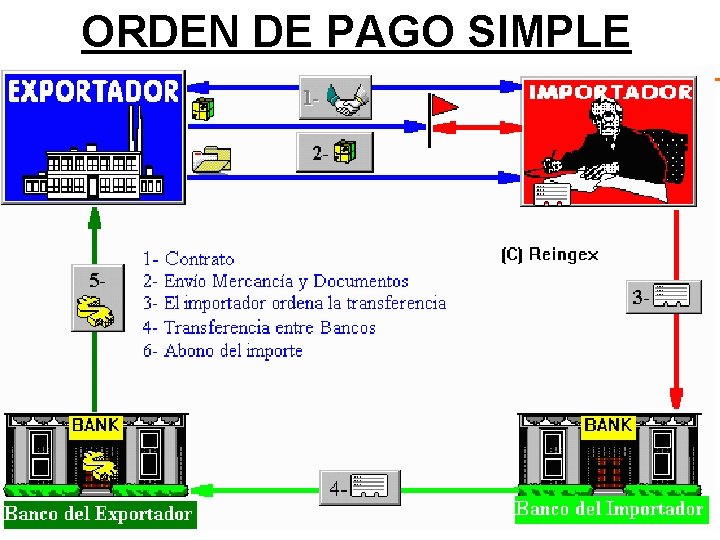 ORDEN DE PAGO SIMPLE 