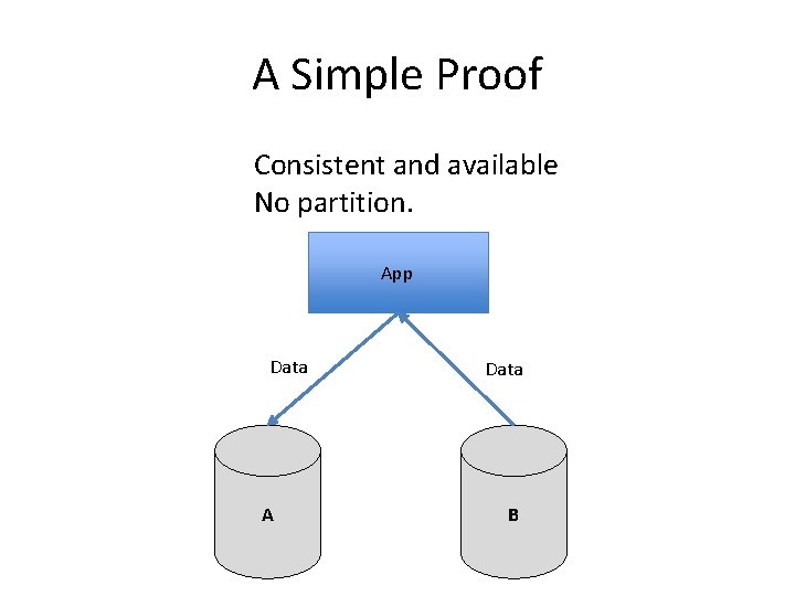 A Simple Proof Consistent and available No partition. App Data A Data B 